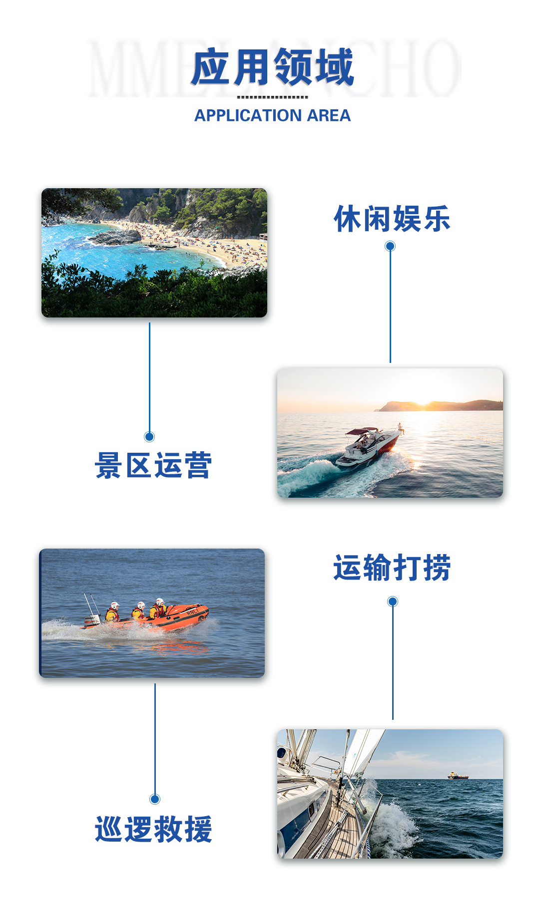 6.应用领域-快艇系列.jpg